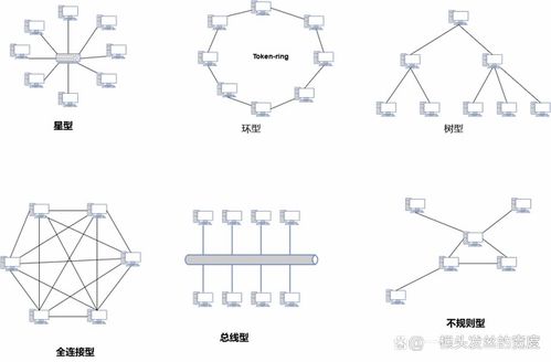 軟考系統(tǒng)架構(gòu)設(shè)計師 計算機網(wǎng)絡(luò)核心技術(shù)解析